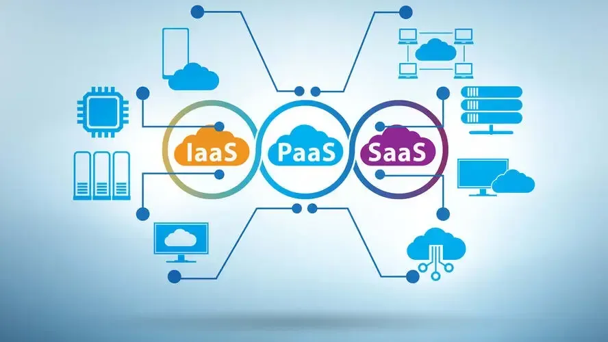 IaaS-PaaS-SaaS