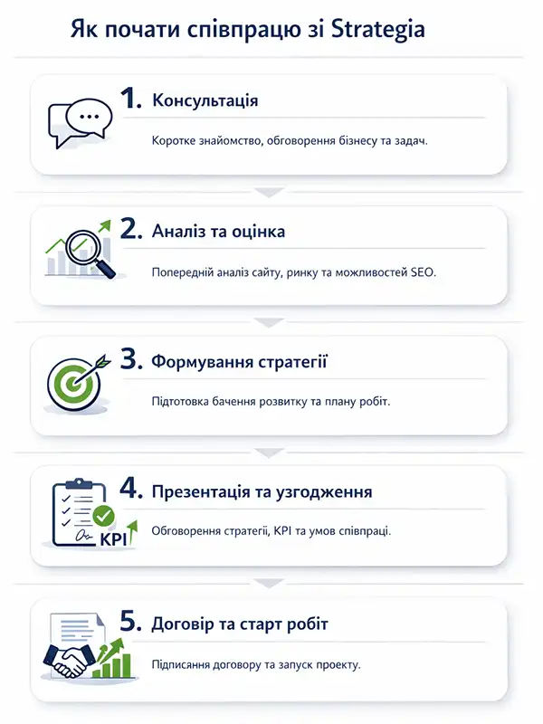 stages-work-strategia