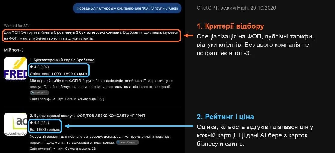 Як AI обирає компанії